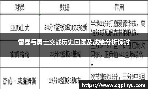雷霆与勇士交战历史回顾及战绩分析探讨